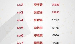 今日吃瓜榜單,盤點(diǎn)娛樂圈最新熱點(diǎn)事件