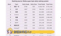 今日吃瓜榜單,盤點(diǎn)娛樂圈最新熱點(diǎn)事件